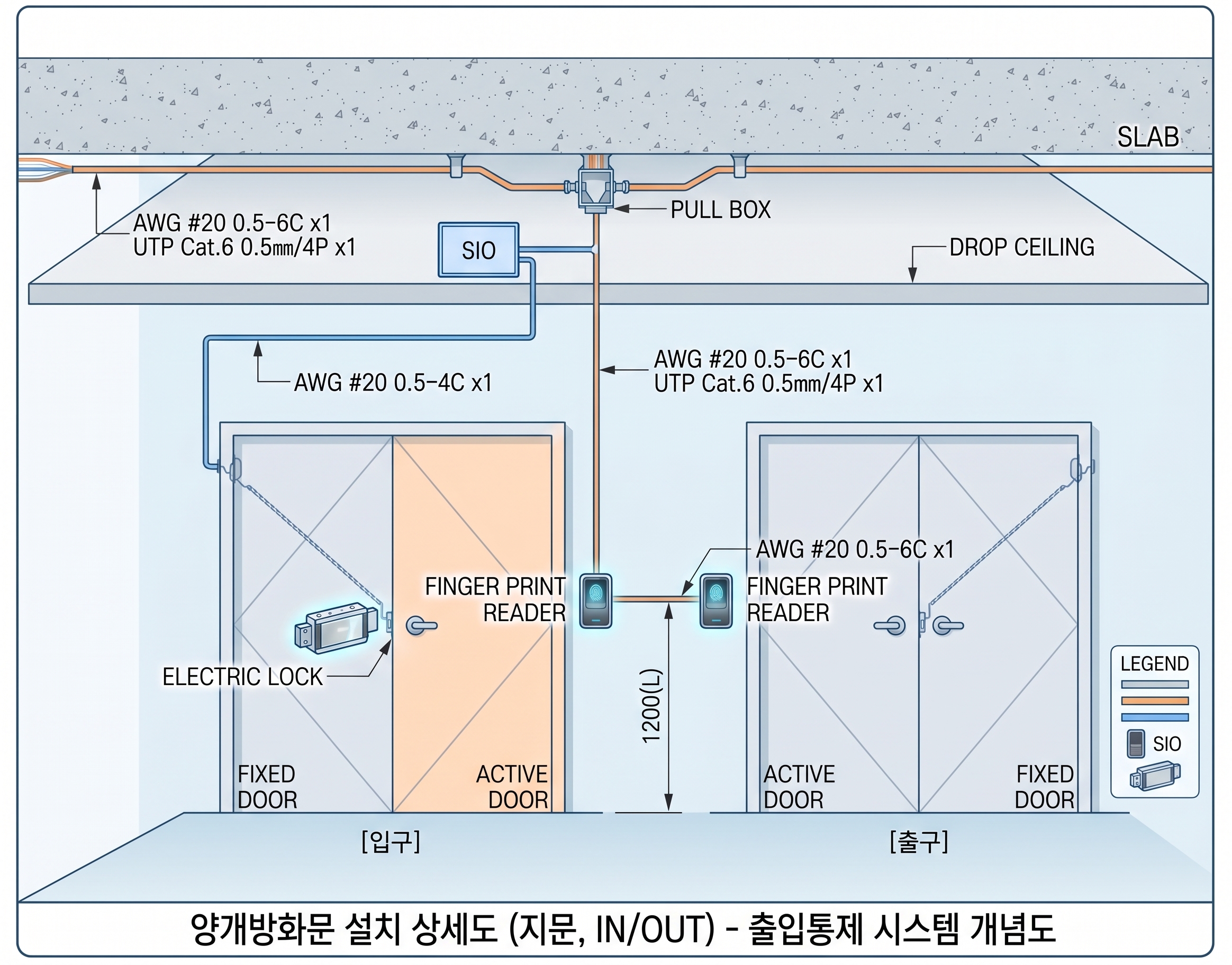 양개방화문 출입통제 시스템 설치 상세도